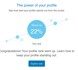 LinkedIn has confirmed that my profile rank has moved up 22%, meaning more views and interests.